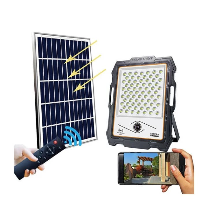 Optics Lens security cameras